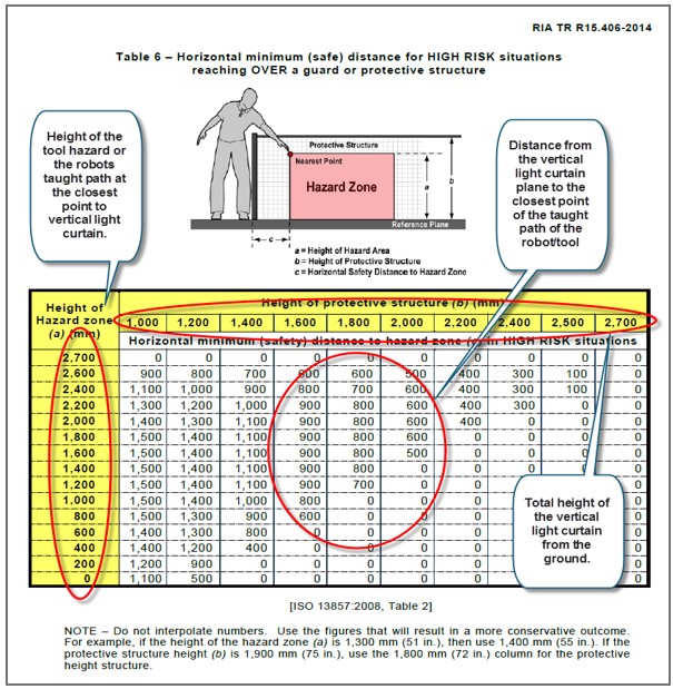 RIA Standards graphic